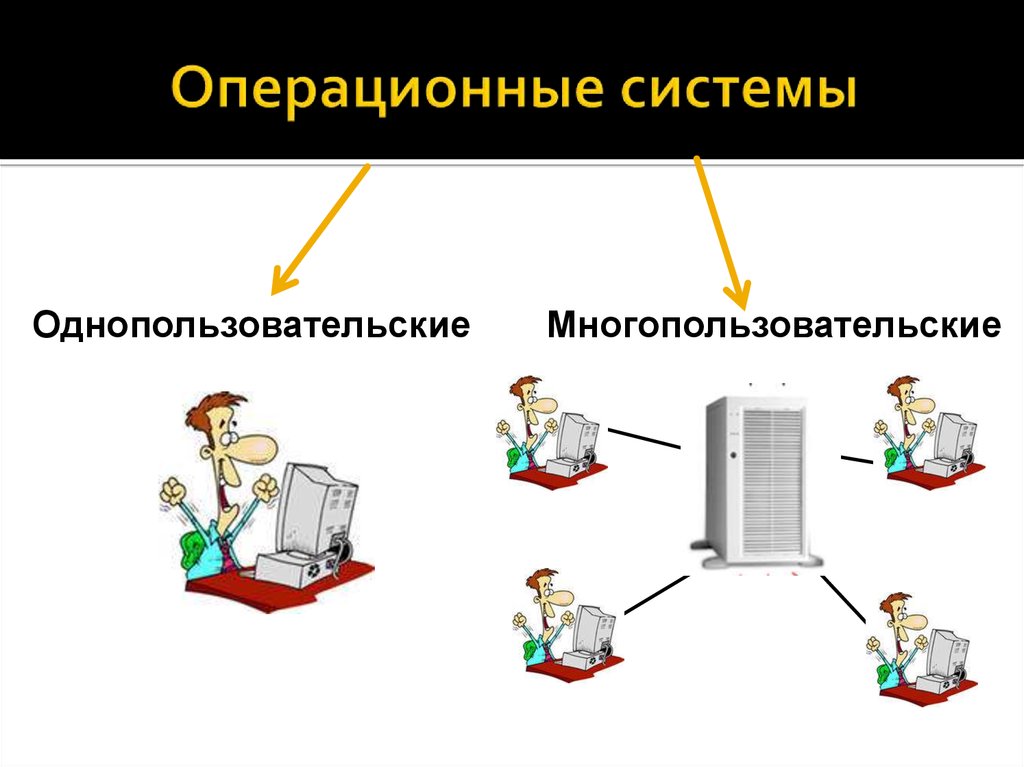 Операционная информатика. Однопользовательские и Многопользовательские ОС. Операционная система. Однопользовательские операционные системы. Многопользовательские многозадачные операционные системы.