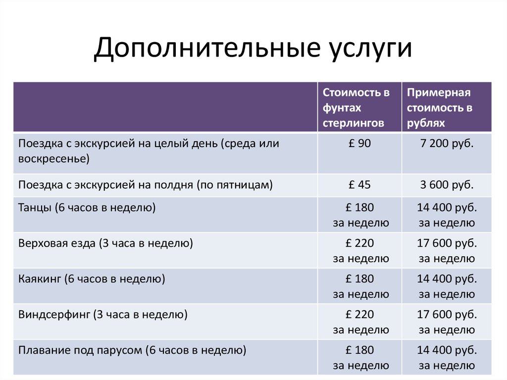 Санкт Петербургская Международная Школа Стоимость Обучения