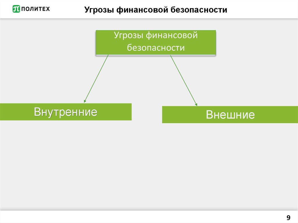 Финансовая безопасность ответы