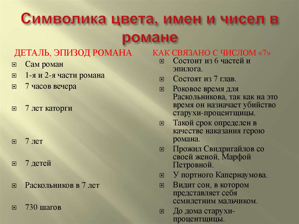 Цветовая символика в романе преступление и наказание проект