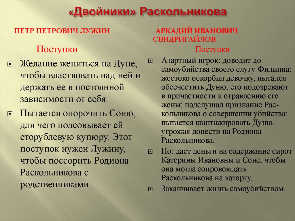 Род занятий лужина и свидригайлова. Двойники Раскольникова. Поступки Свидригайлова в романе преступление и наказание. Сравнительная характеристика двойников Раскольникова. Двойник Расскольников.