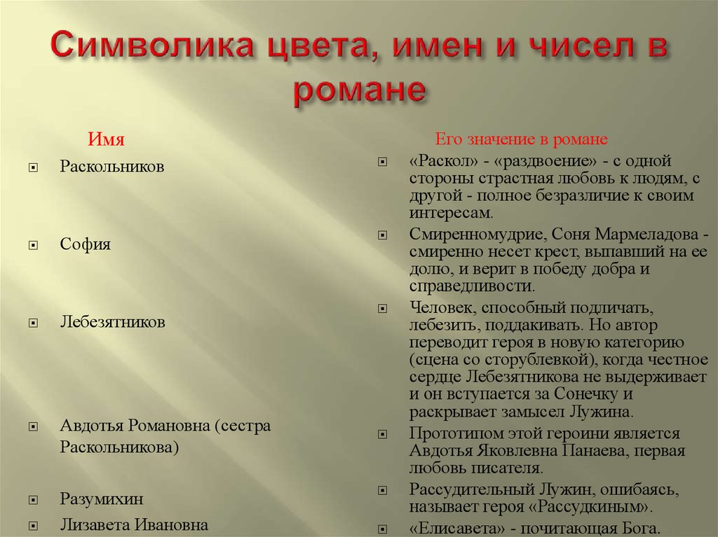 Смысл названия и основной. Символы в романе преступление и наказание. Значение имен в преступлении и наказании. Символика цвета в преступлении и наказании. Символика имен и фамилий в романе преступление и наказание.