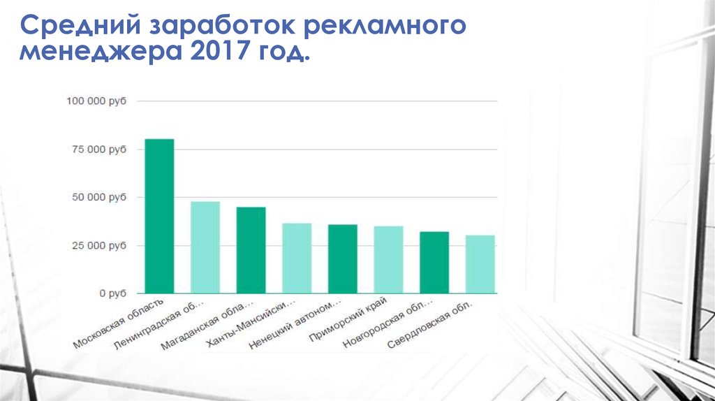 Со средним доходом. Рекламный менеджер сколько зарабатывает. Рекламщик профессия зарплата. Заработная плата рекламного агента. Сколько в среднем зарабатывает рекламщик.