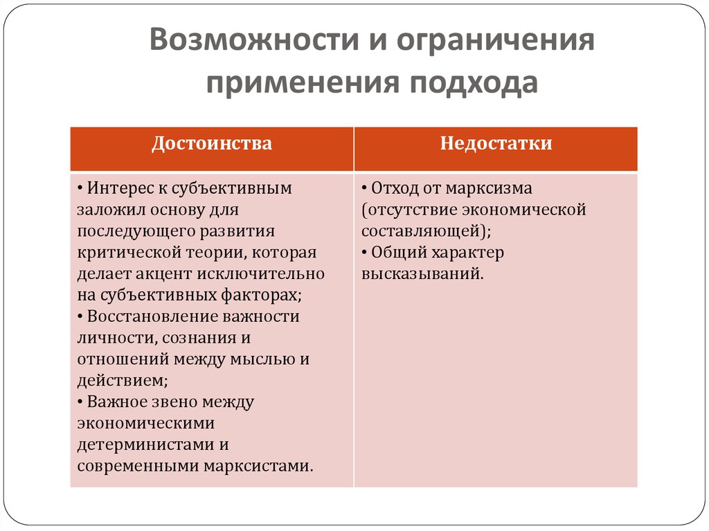 Возможности и преимущества