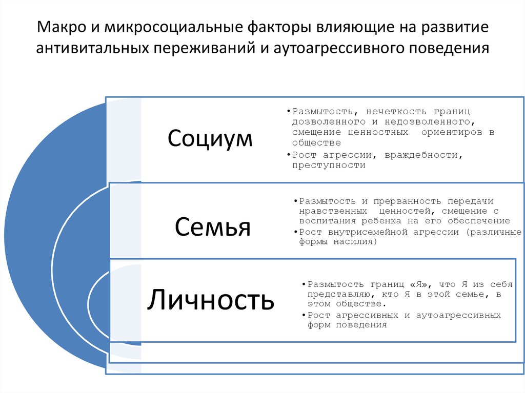 Микро и макро факторы