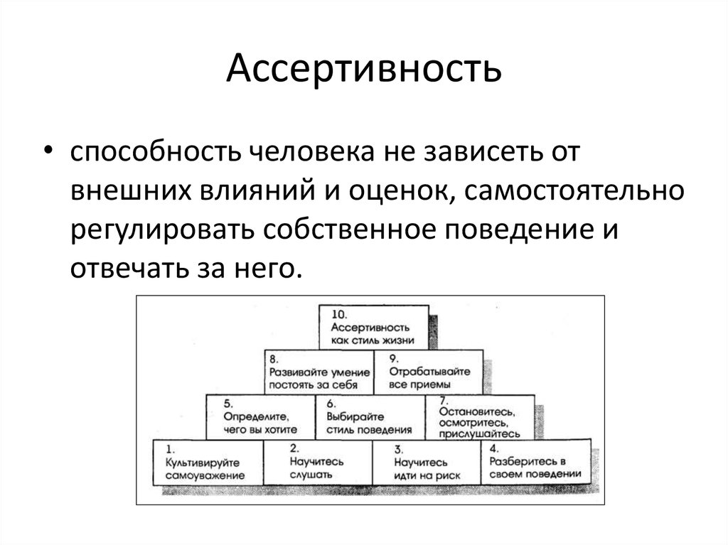 Способность человека самостоятельно