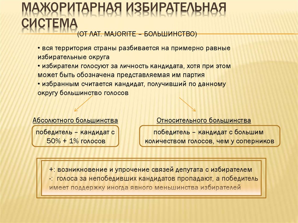 Мажоритарный. Можоритарнаяизбирательная система. Мажоритарная система. Мажоритарная система выборов. Мажоритарная Относительная избирательная система.