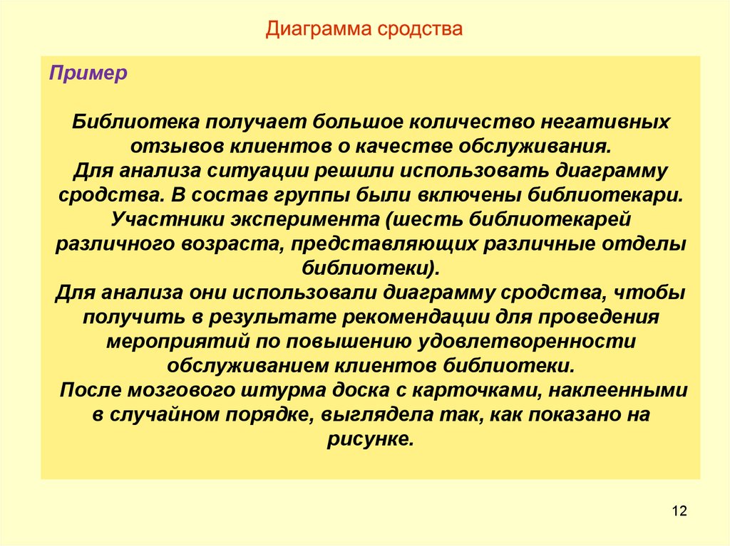 Анализ библиотека. Диаграмма сродства. Метод д онта. Сколько негативных отзывов.