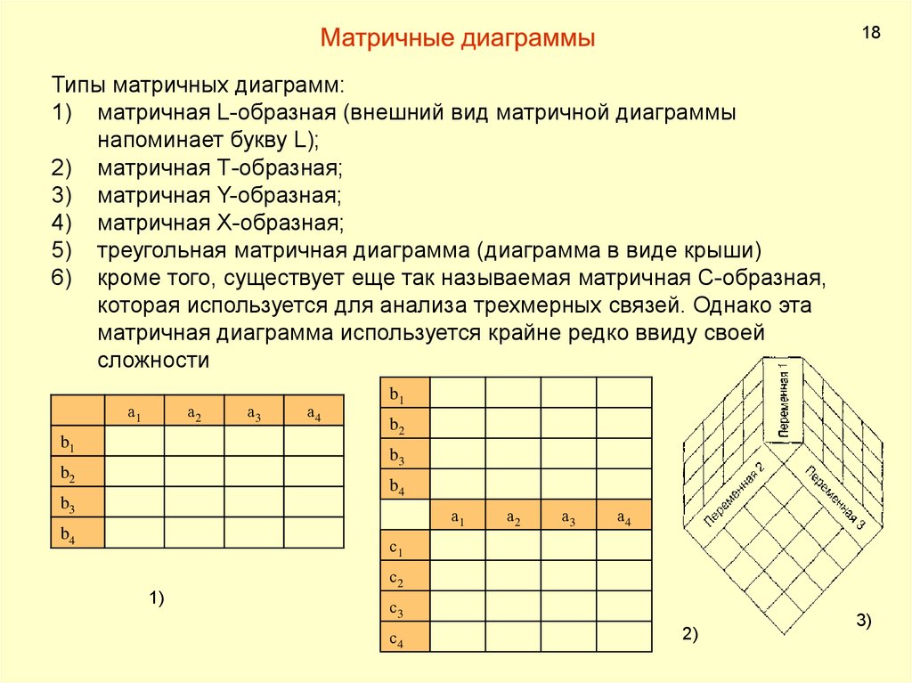 Диаграмма матрицы