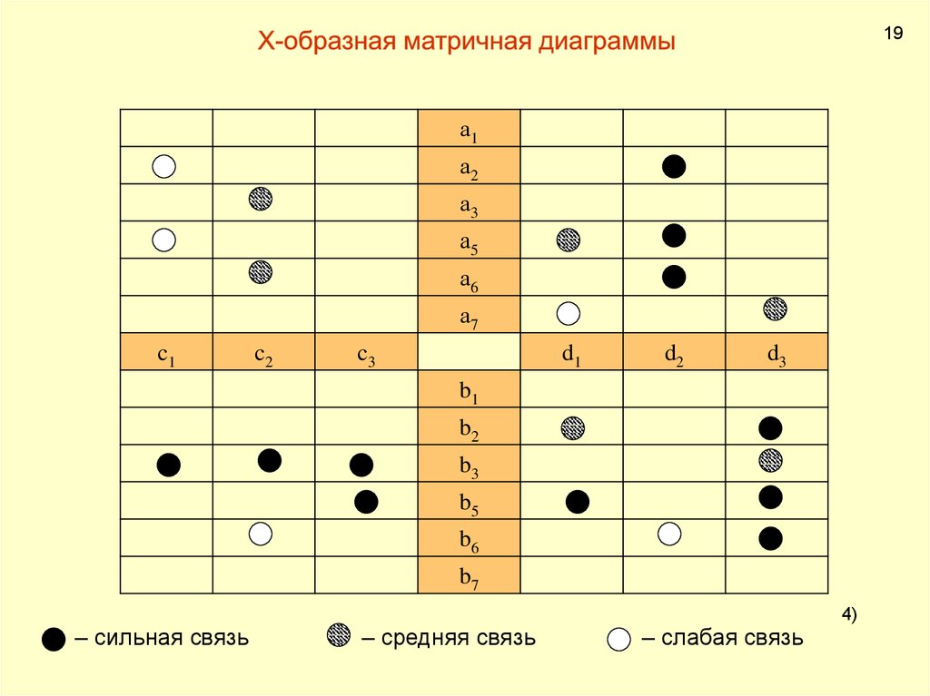 Матричная диаграмма пример