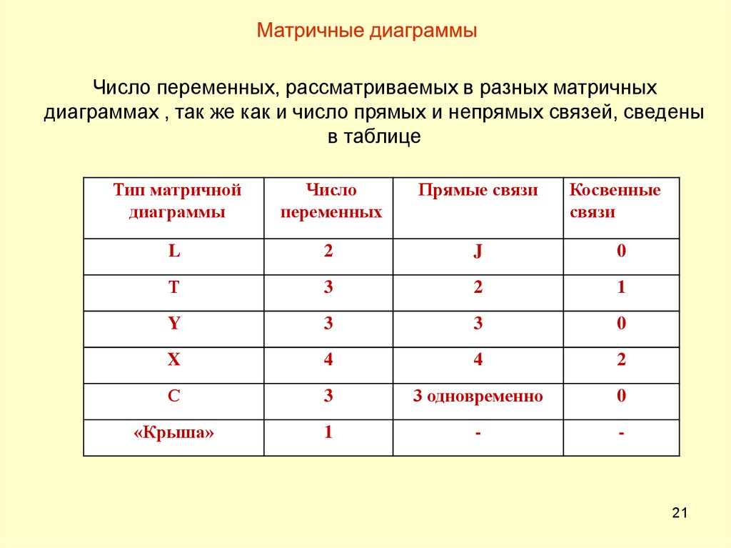 Матричная диаграмма пример