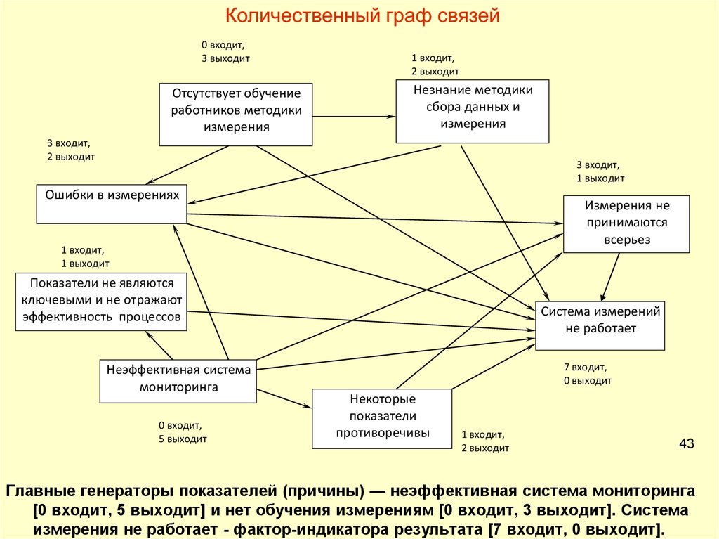 В систему мониторинга входят