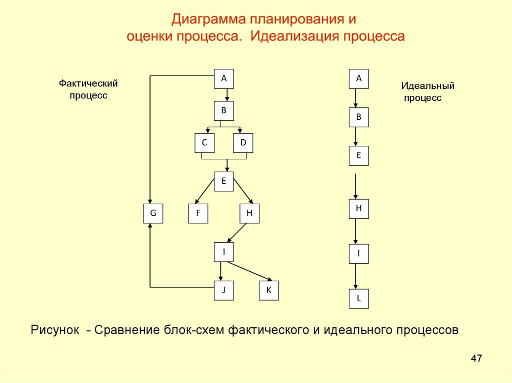 Диаграмма планирования