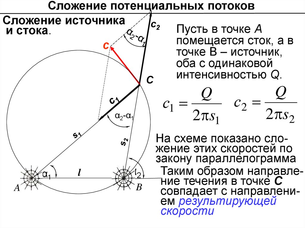 Точки источники