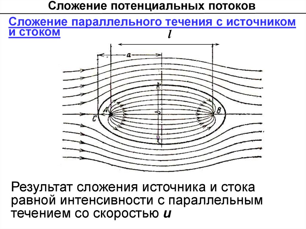 Параллельные потоки. Параллельное течение. Потенциальное течение.