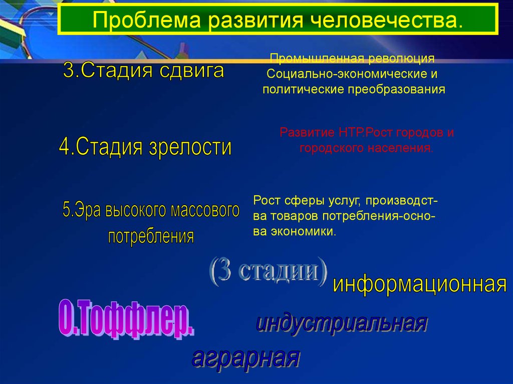 Проблемы возникновения человечества