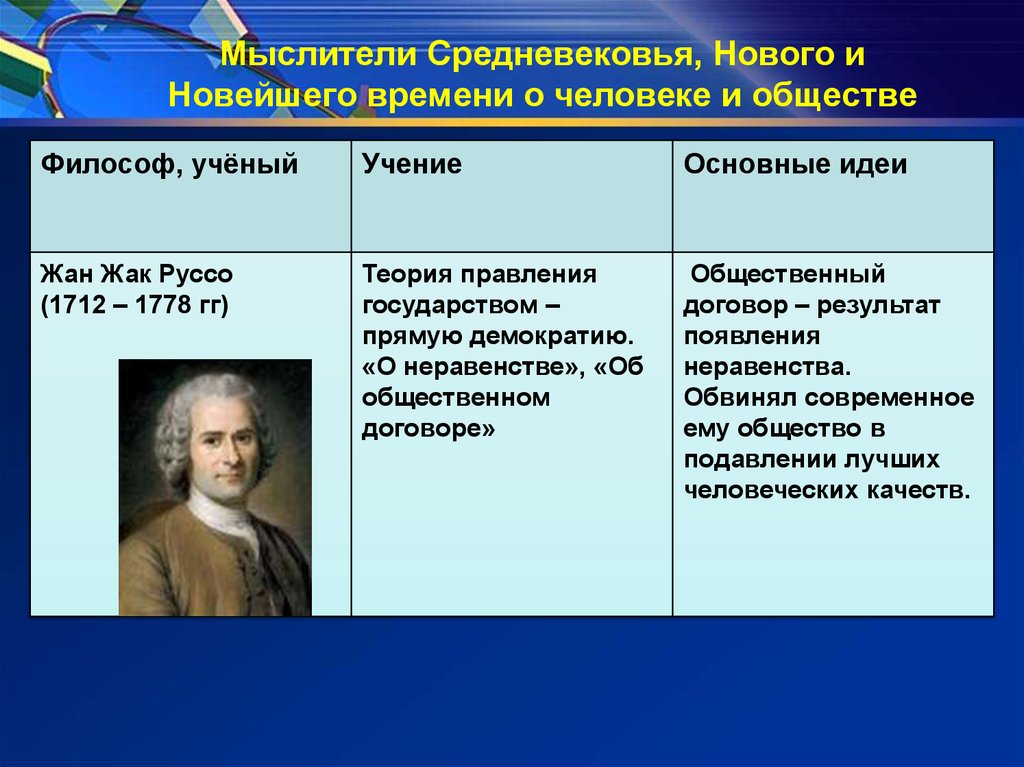 Таблица знаменитые ученые. Мыслители средневековья. Мыслители нового времени. Философы эпохи нового времени. Философы и их труды.