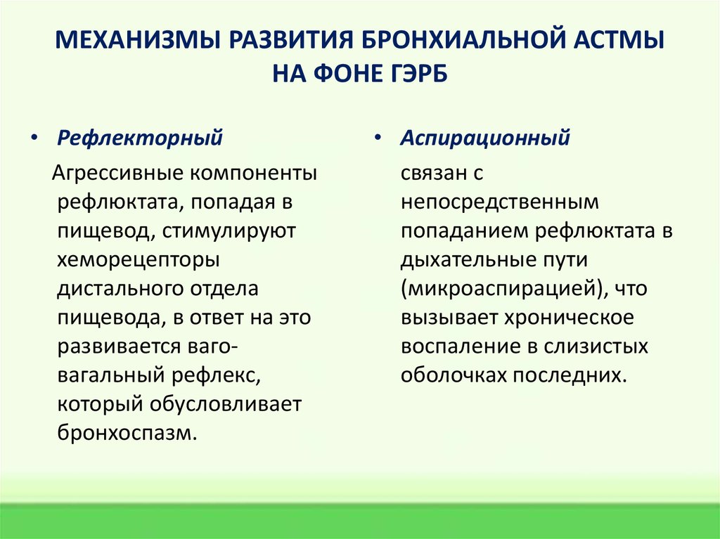 МЕХАНИЗМЫ РАЗВИТИЯ БРОНХИАЛЬНОЙ АСТМЫ НА ФОНЕ ГЭРБ