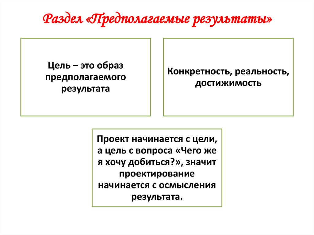 С чего начинается цель. Достижимость результатов проекта. Цель результат. Достижимость цели.