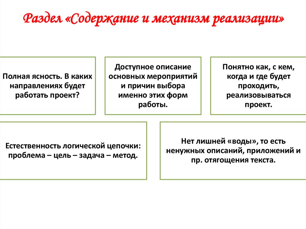 Какие разделы содержит. Какие разделы содержит описание?.