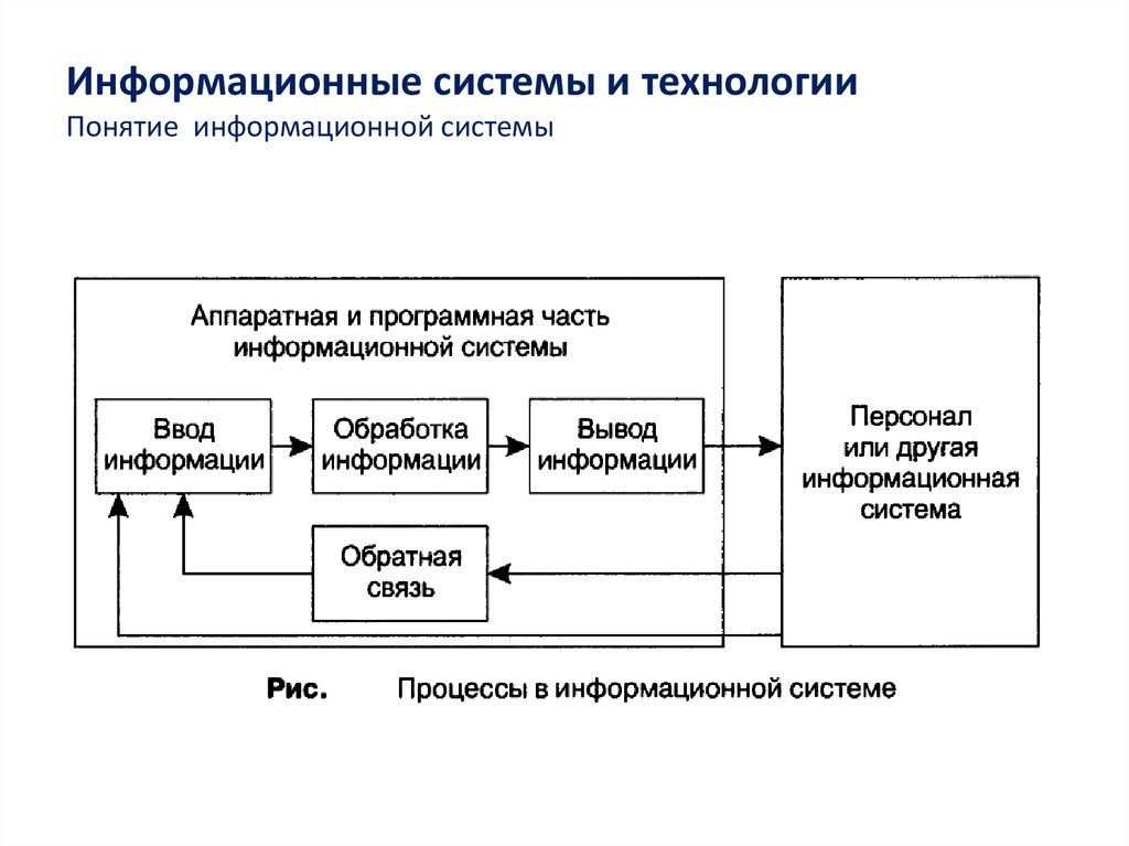 Схема информационной технологии