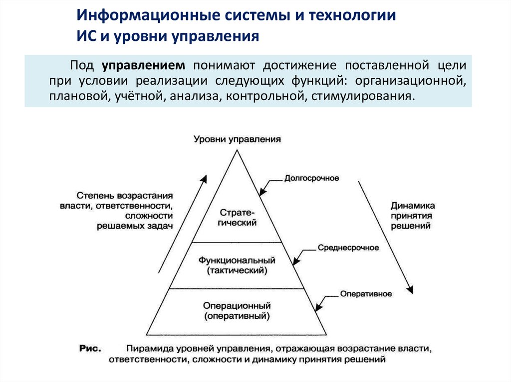 Уровни управления ис