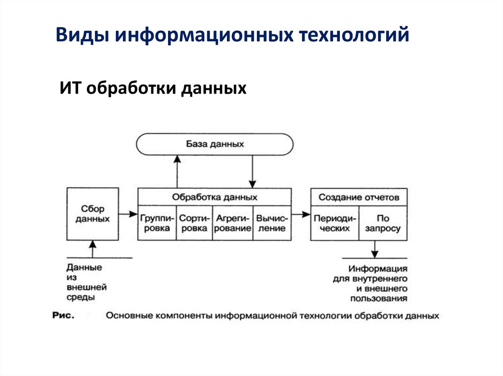 Классификация информационных технологий презентация