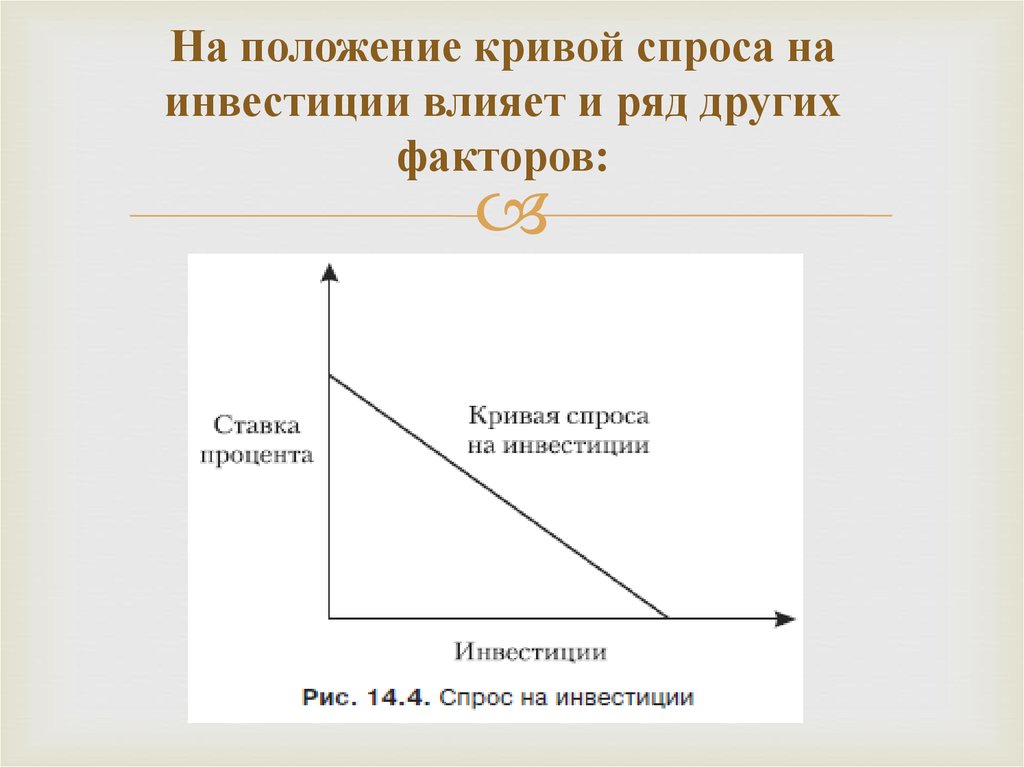 Спрос на инвестиции. Кривая спроса на инвестиции. Мультипликатор инвестиций. График спроса на инвестиции. Кривую спроса на инвестиции.