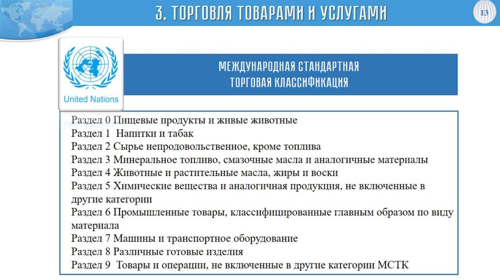 Международные категории. Стандартная Международная торговая классификация. Стандартная Международная торговая классификация ООН год. Международные товарные классификаторы. Международная стандартная торговая классификация структура.