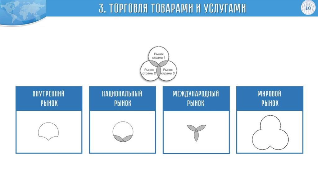 Плюсы и минусы международных экономических отношений.