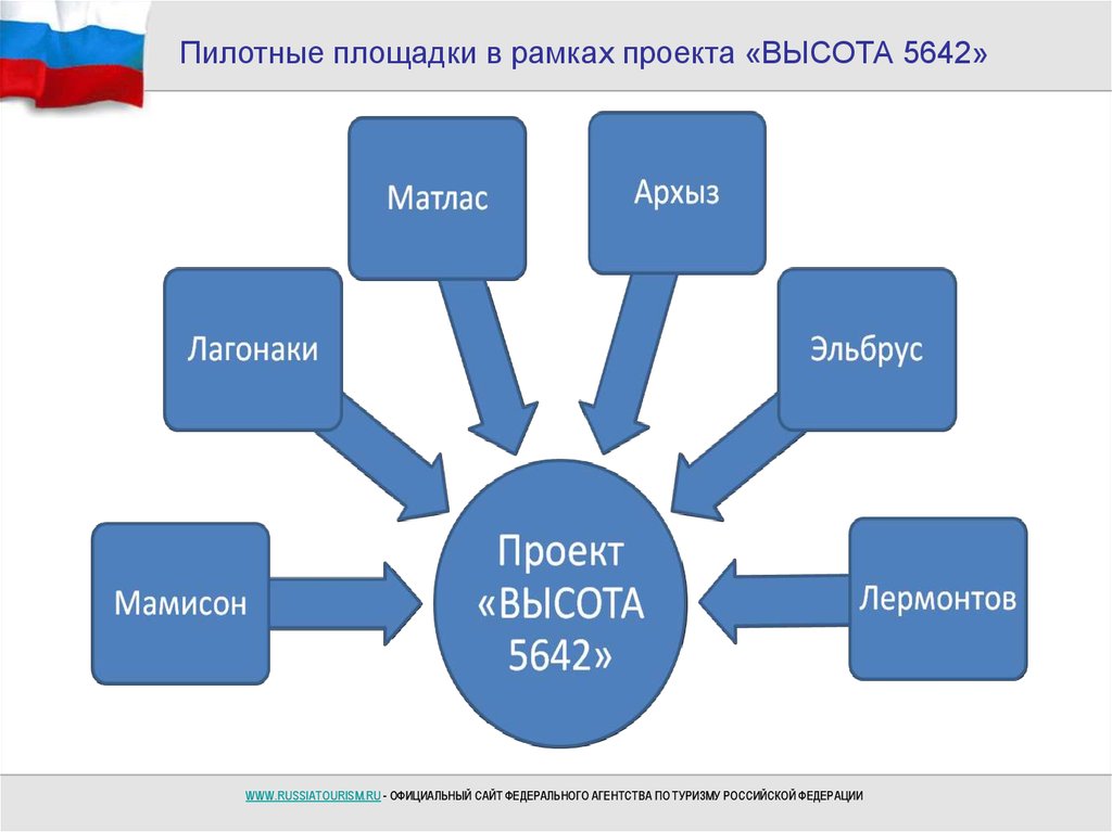 Национальный проект профессионалитет презентация