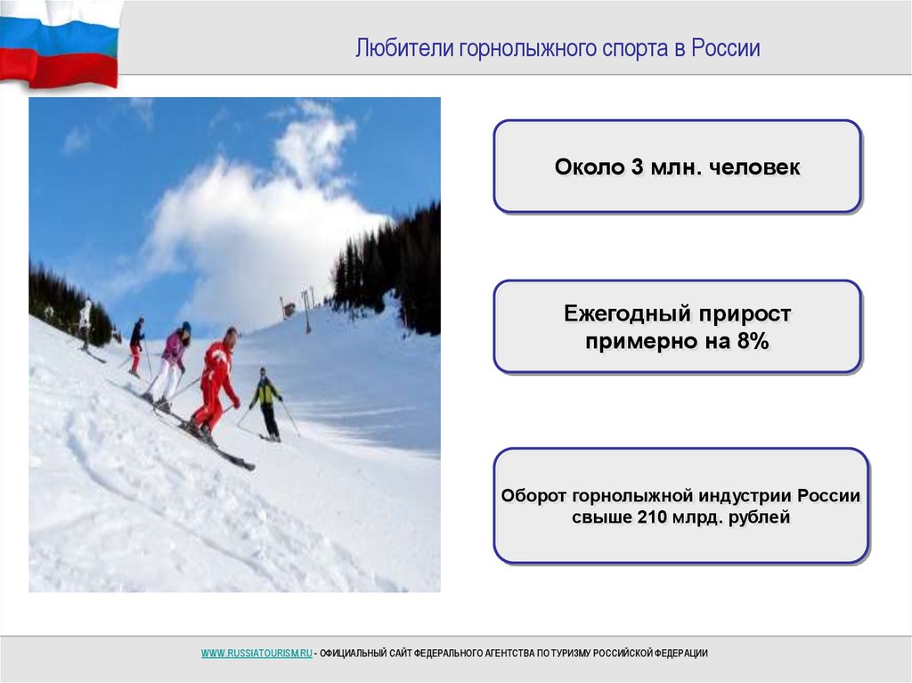 Любители горнолыжного спорта в России