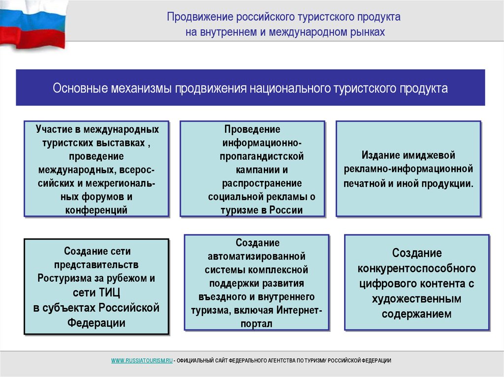 Продвигаем российское