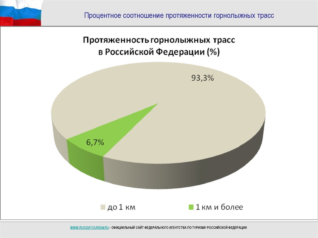 Современного состояния развития туризма