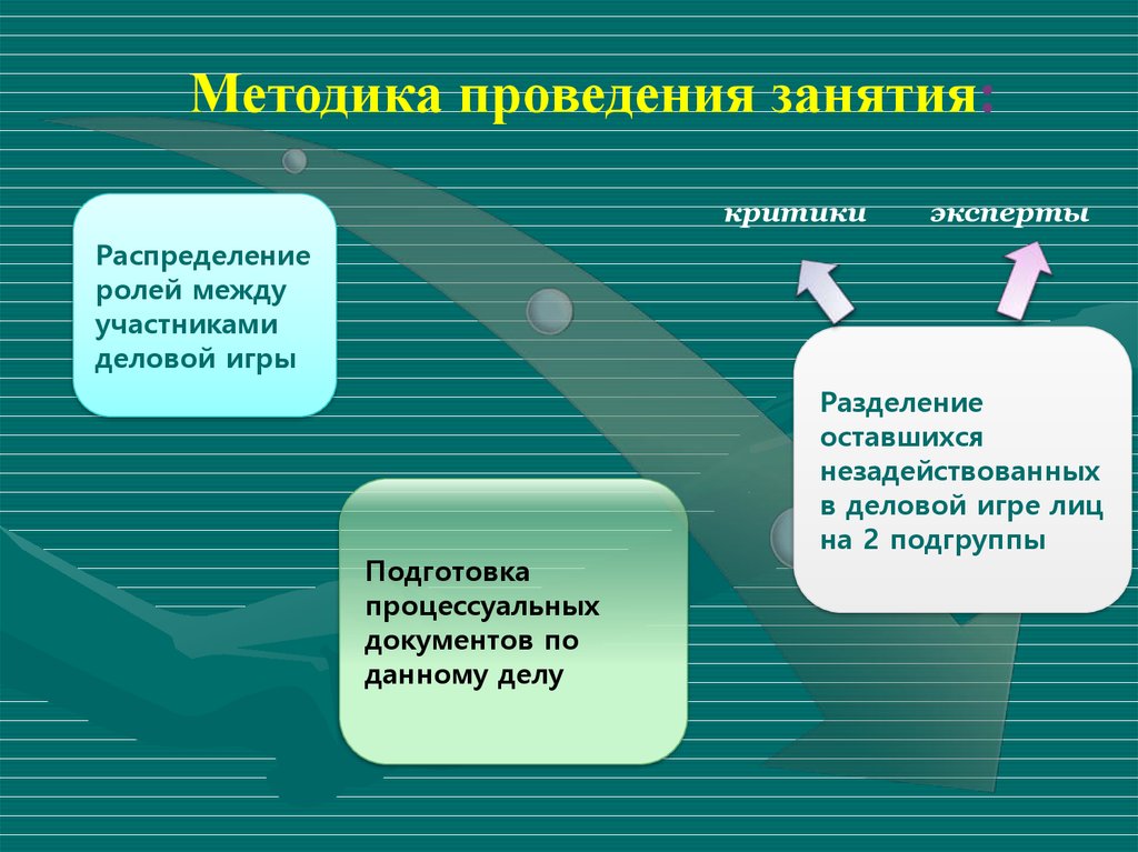 Особенности дисциплинарной ответственности сотрудников овд презентация