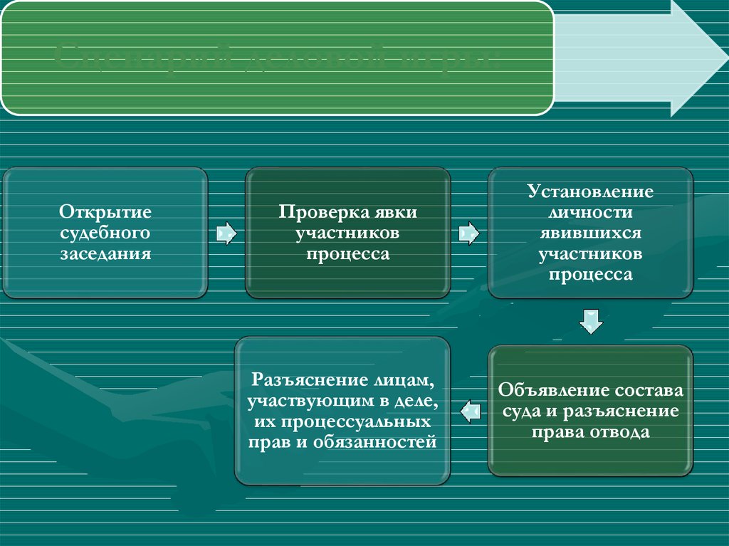 Особенности дисциплинарной ответственности сотрудников овд презентация