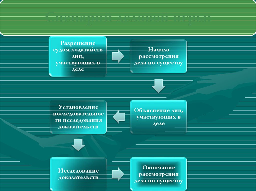 Дисциплинарная ответственность государственных служащих презентация