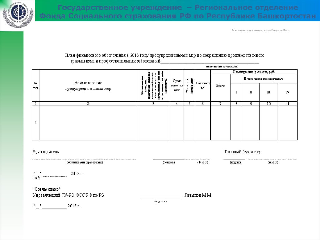 План финансового обеспечения предупредительных мер по сокращению производственного