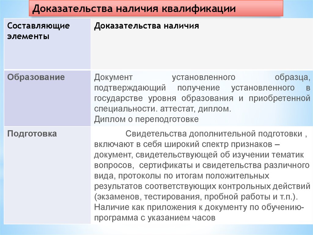 Мониторинг компетентности. Мониторинг компетентности персонала. Мониторинг квалификации персонала лаборатории. Составляющие квалификации. Составить квалификацию человека.