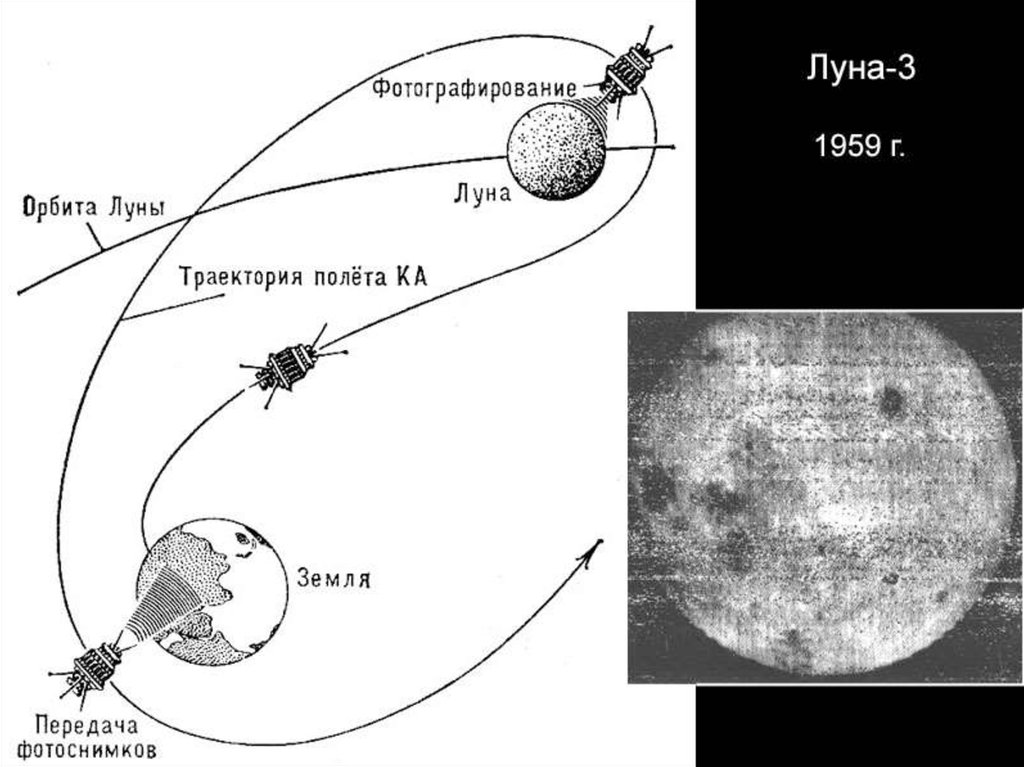 Орбита вокруг луны. Орбита Луны. Траектория орбиты Луны. Траектория земли и Луны. Луна с орбиты.