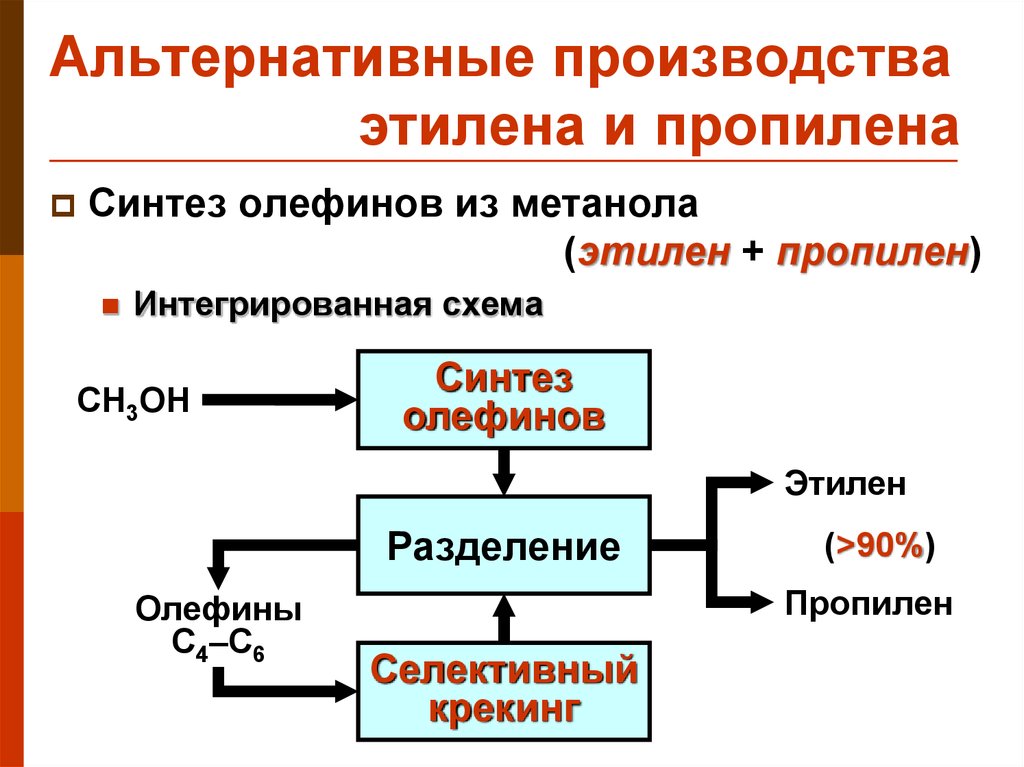 Производства альтернативных