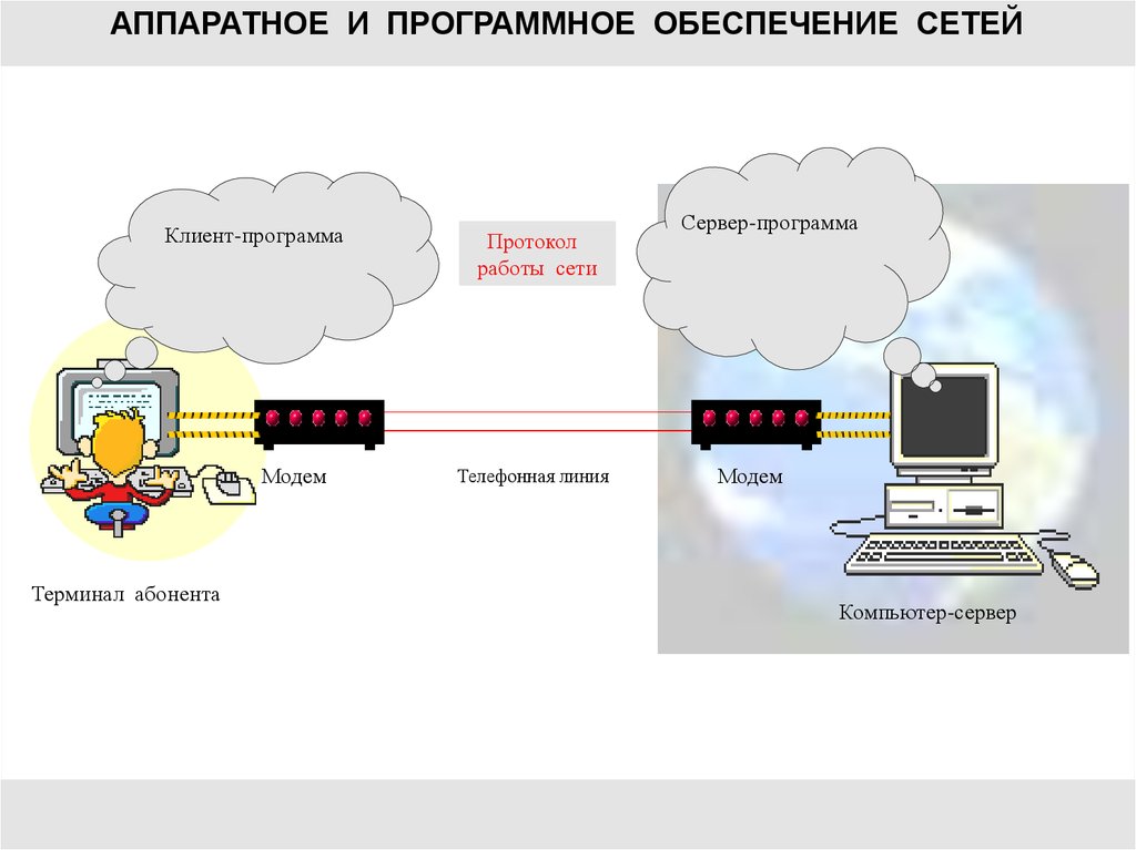 Программное обеспечение сети. Серверное и клиентское программное обеспечение. Аппаратное и программное обеспечение сети. Программа клиент сервер. Программа сервер и программа клиент.