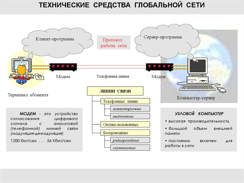 Курсовая сетям