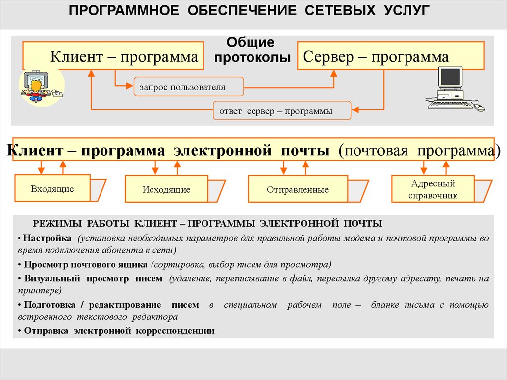 Редактирование письма