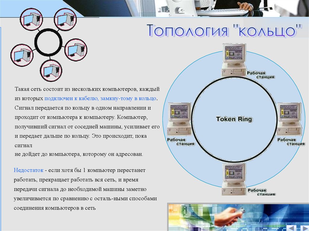 Рефераты сеть. Технология 10 класс. Из чего состоит топология кольцо. Кольцо — это топология, в которой каждый компьютер соединен. Кольцевая сеть состоит из.