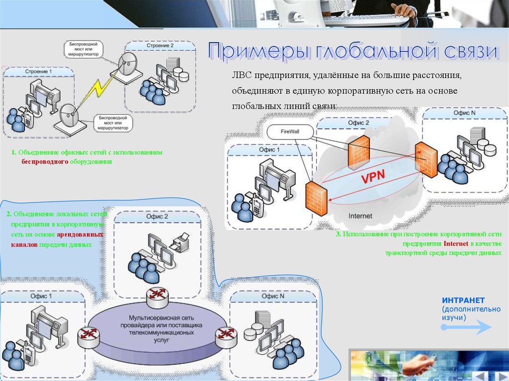 Реферат: Интранет сети