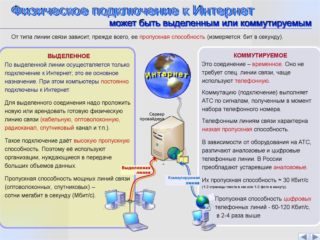 Необходим подключенный интернет