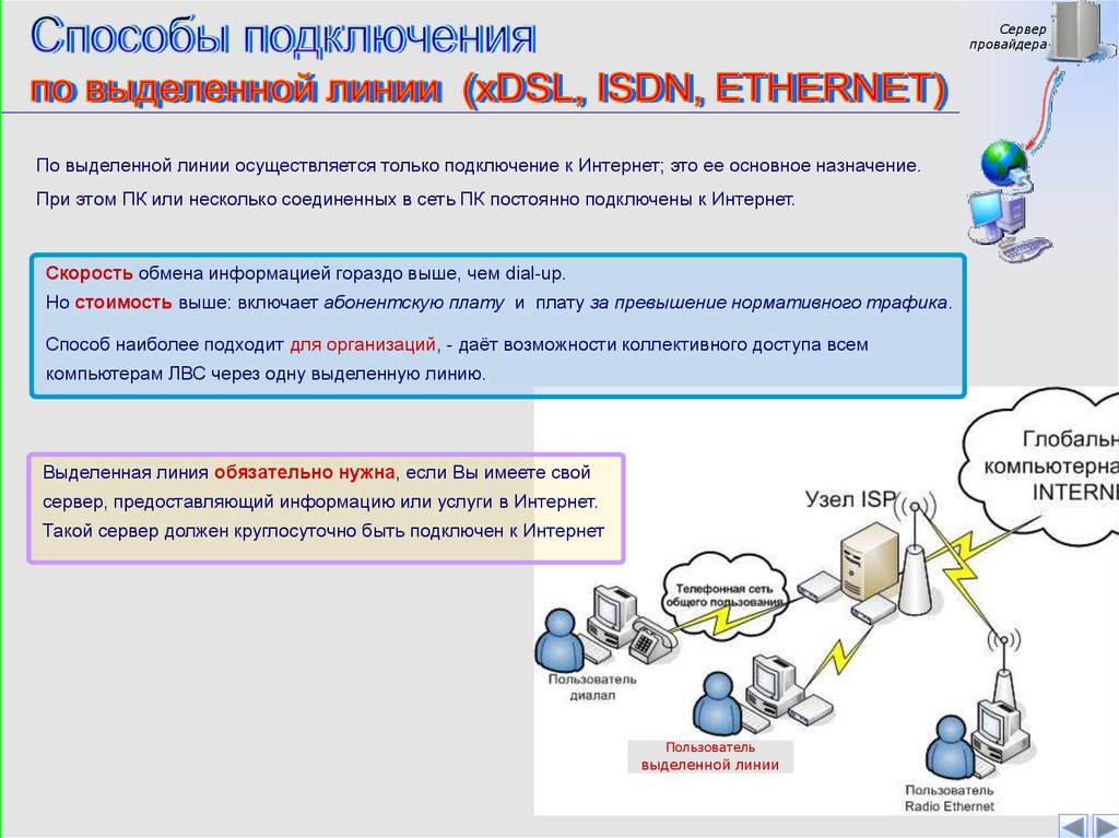 Бесплатный интернет через. Способы обмена данными через интернет проект. Проект на тему способы обмена данными через интернет. Подключение к сети по выделенной линии. Доступ к сети интернет по выделенной линии.