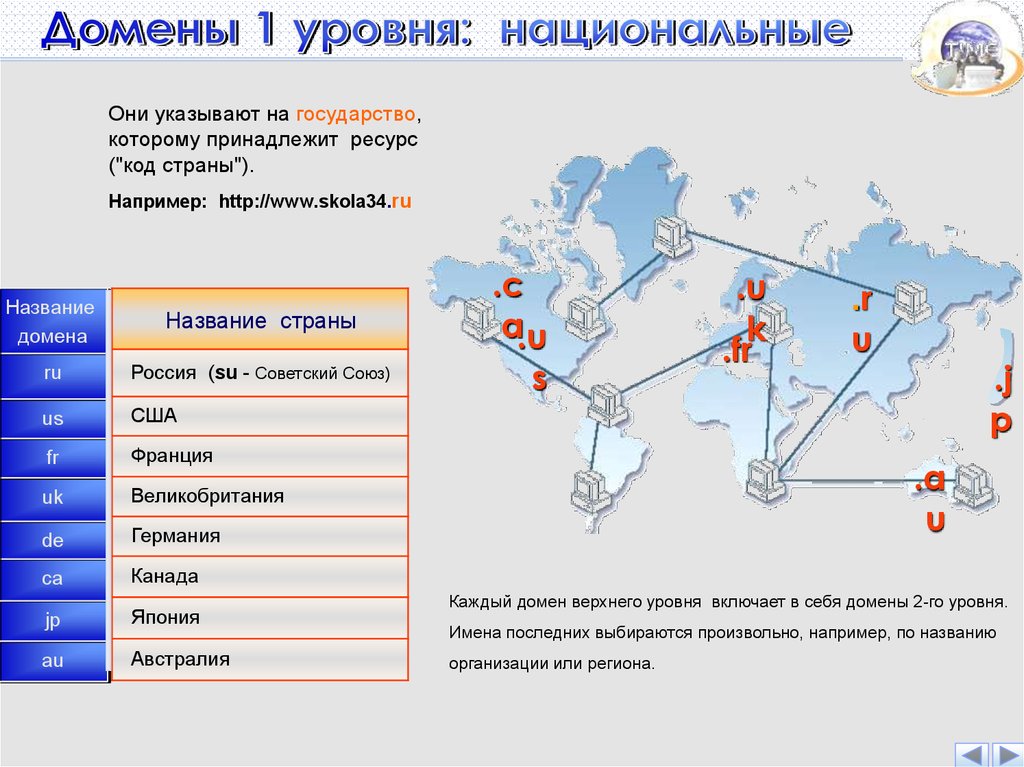 Международные торговые сети презентация