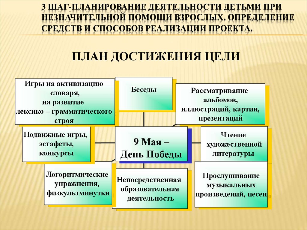 Взрослый определение